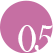 Question 5